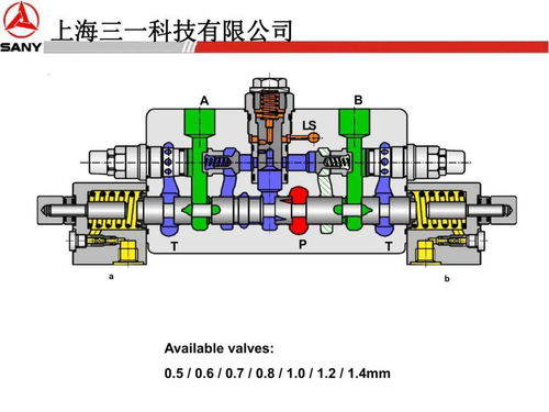三一力士樂液壓系統(tǒng)、行走回轉、減速機與液壓泵專題培訓
